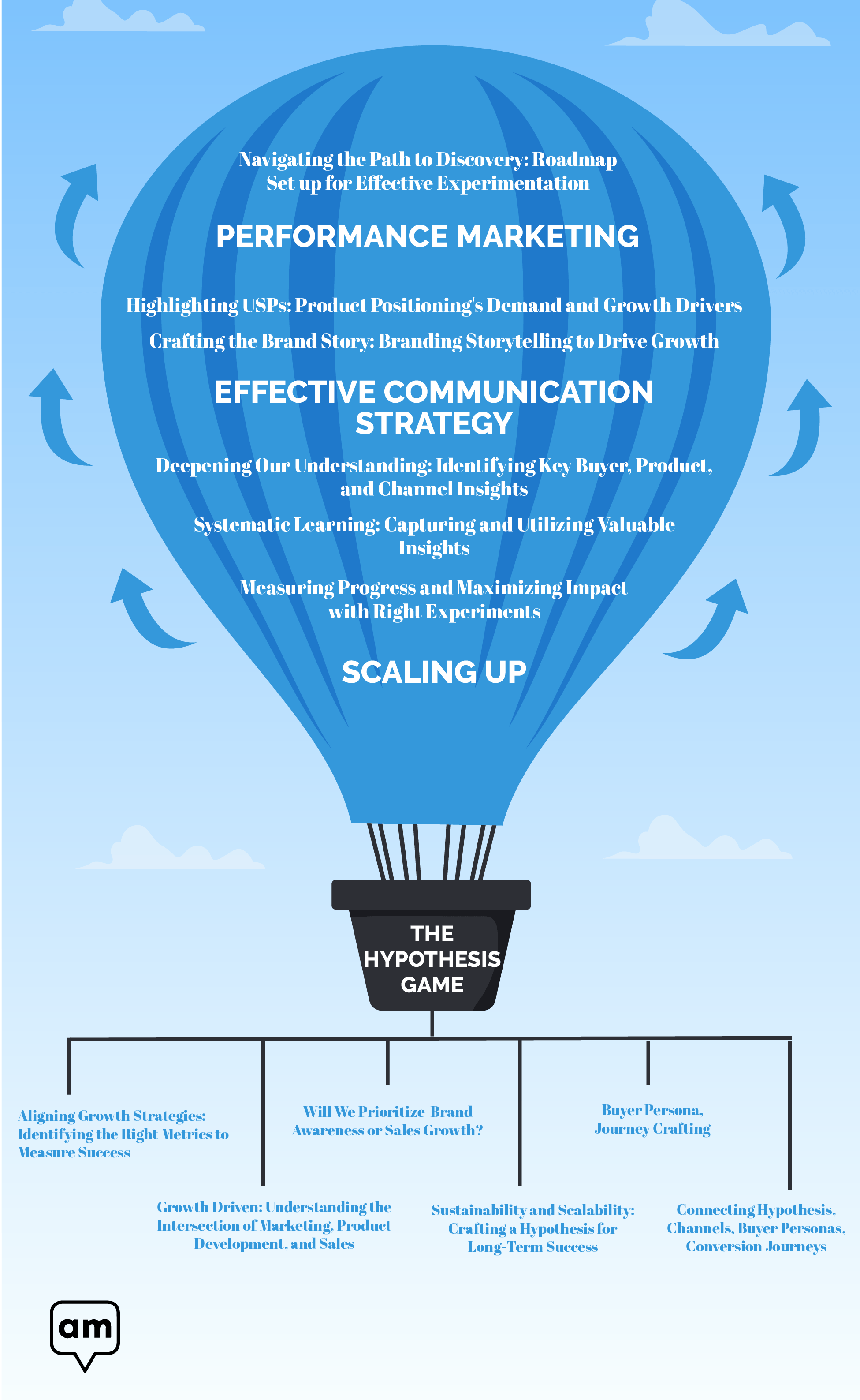 The Thrive and Scale Growth Marketing Framework - Copy