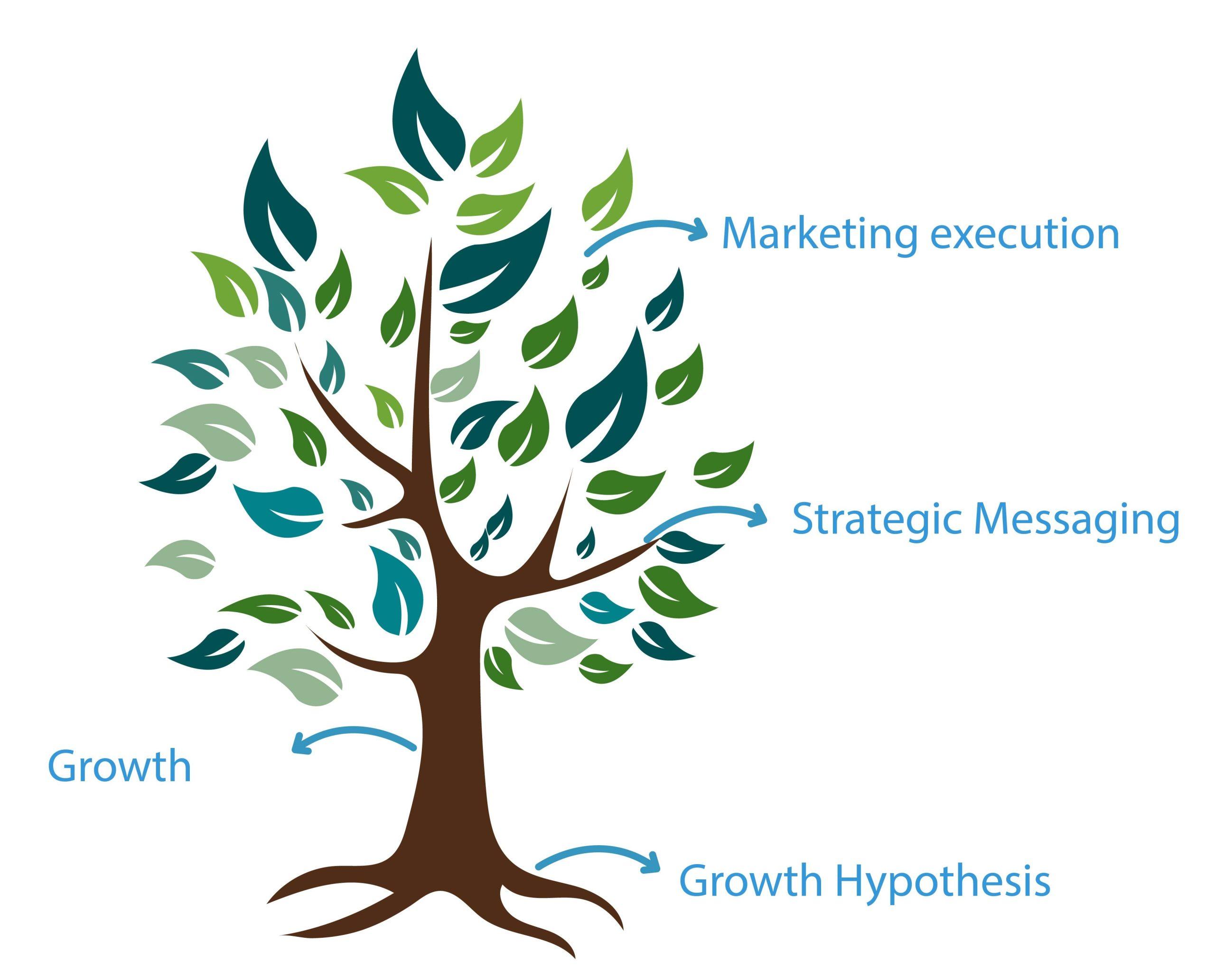 top b2b growth marketing services